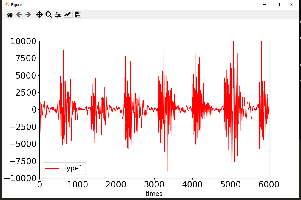 光纖振動(dòng)監(jiān)測(cè)系統(tǒng)波形圖1