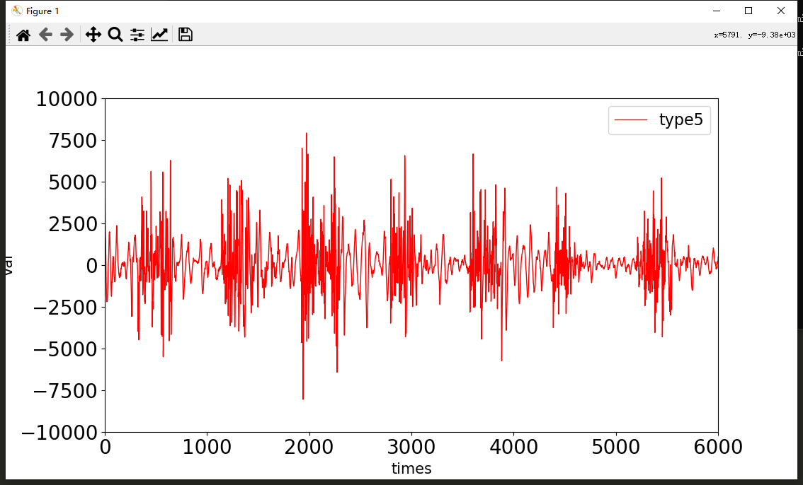 光纖振動(dòng)監(jiān)測(cè)系統(tǒng)波形圖5