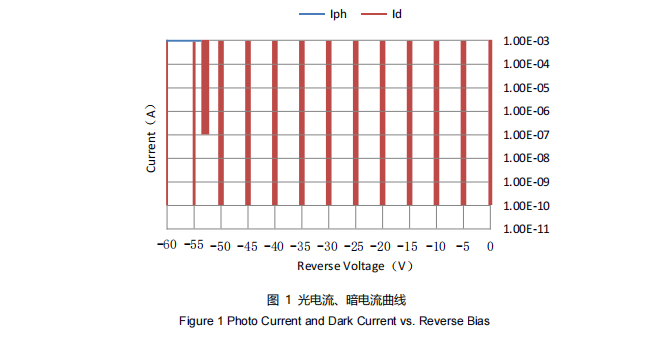 典型特性曲線(xiàn)1
