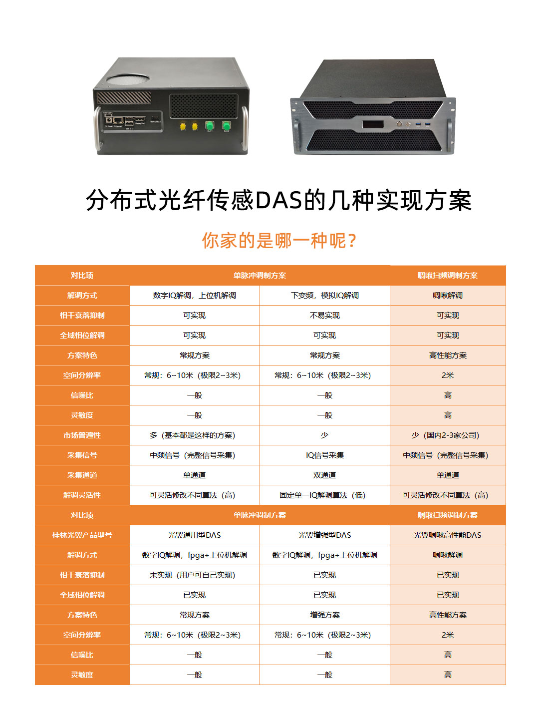 分布式光纖傳感DAS方案對(duì)比