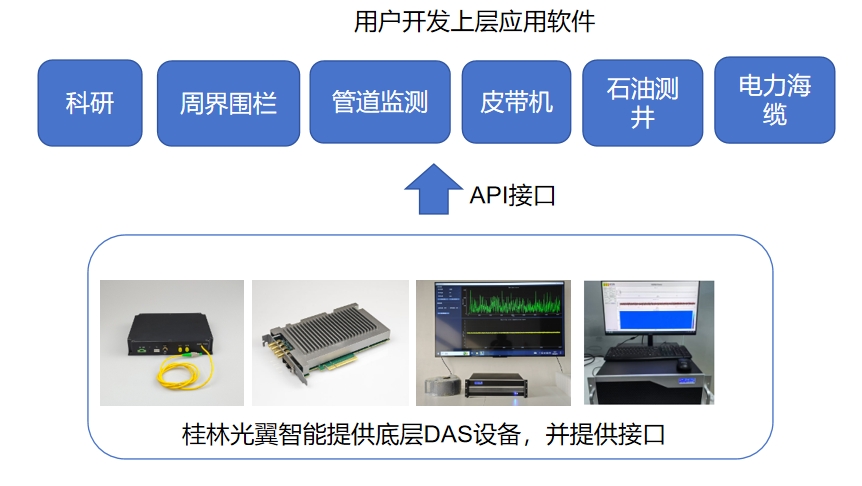 如何選擇適合您的DAS產(chǎn)品