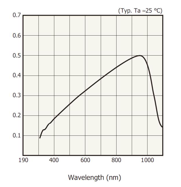 pda60a2-響應(yīng)曲線(xiàn) .jpg