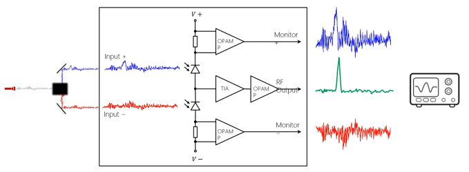 平衡光電探測(cè)器介紹及用途